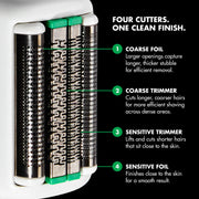 Close-up of the BaBylissPRO x Tomb45 shaver head: coarse foil, coarse trimmer, sensitive trimmer, and sensitive foil