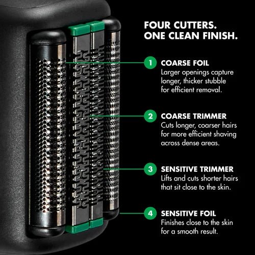BaBylissPRO x Tomb45 FXT45FS four-cutter head infographic with coarse and sensitive foils and trimmers