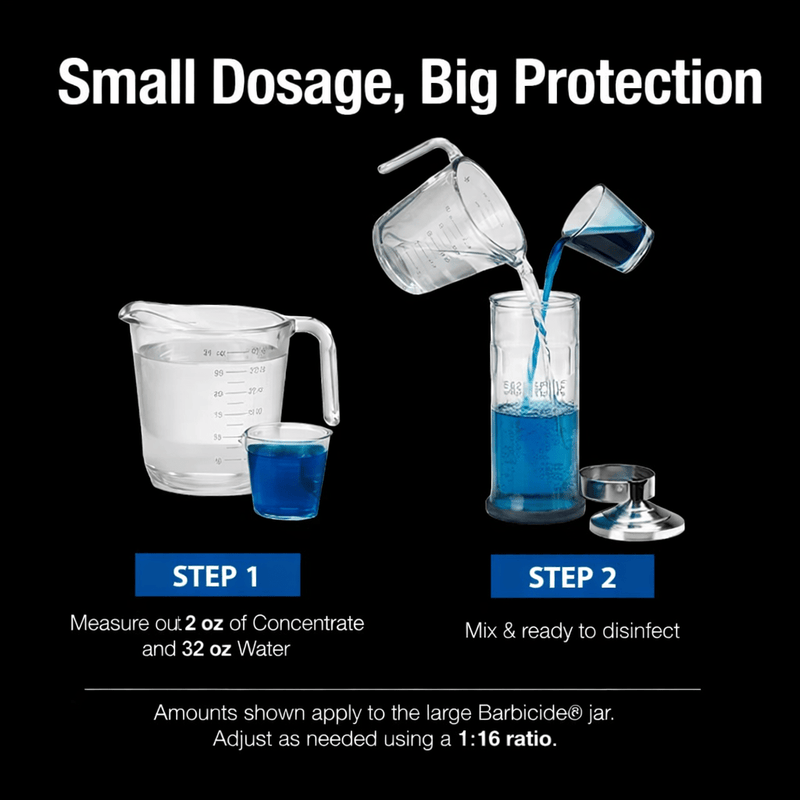 Instructions for measuring and mixing a small dosage of concentrate with water on a black background.