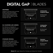 Comparison of Cocco Digital Gap Graphene DLC and Standard Original trimmer blades
