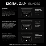 Comparison of Cocco Digital Gap Graphene DLC and Standard Original trimmer blades