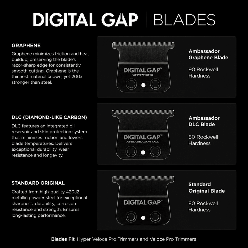 Comparison of Cocco Digital Gap Graphene DLC and Standard Original trimmer blades