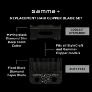Close up of Gamma+ Faper replacement blade teeth and cutting surface details on black background