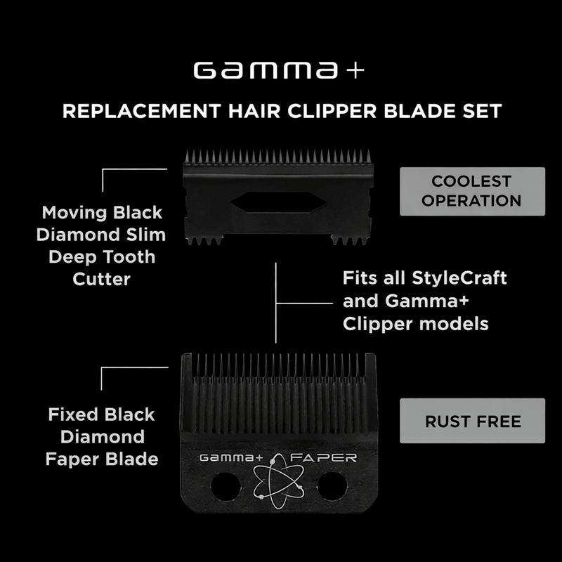 Close up of Gamma+ Faper replacement blade teeth and cutting surface details on black background