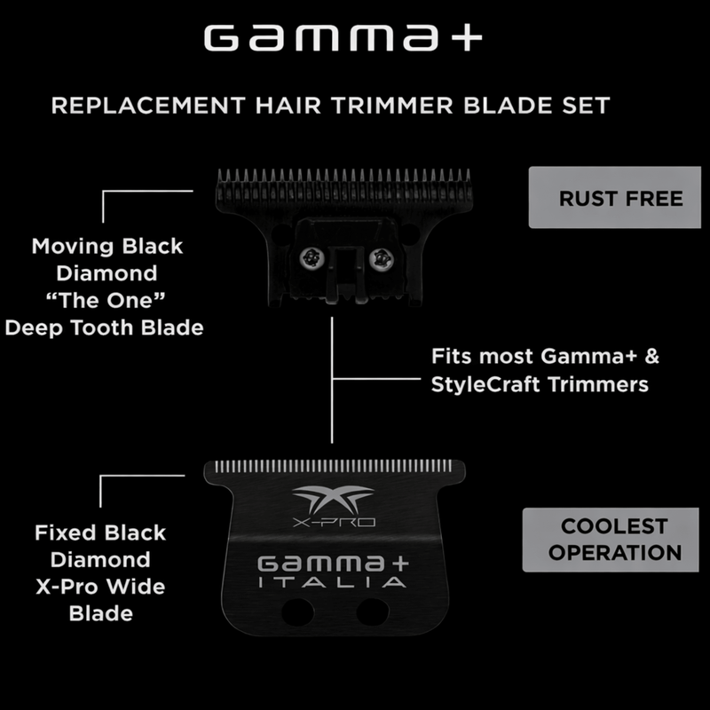 Gamma+ X-Pro Wide The One Replacement Trimmer Blade – labeled diagram