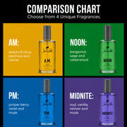 Johnny B After Shave Collection – A.M., P.M., Noon, and Midnite comparison chart
