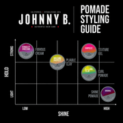 Johnny B Dope Texture Gel – styling guide showing hold and shine performance