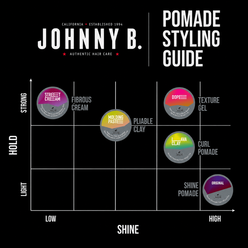 Johnny B Dope Texture Gel – styling guide showing hold and shine performance