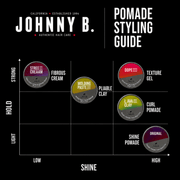 Johnny B Original Pomade – styling guide showing hold and shine performance