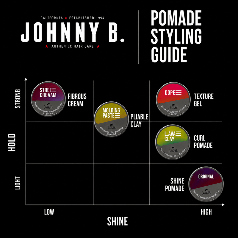 Johnny B Original Pomade – styling guide showing hold and shine performance