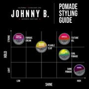 Johnny B Street Cream – styling guide showing hold and shine performance