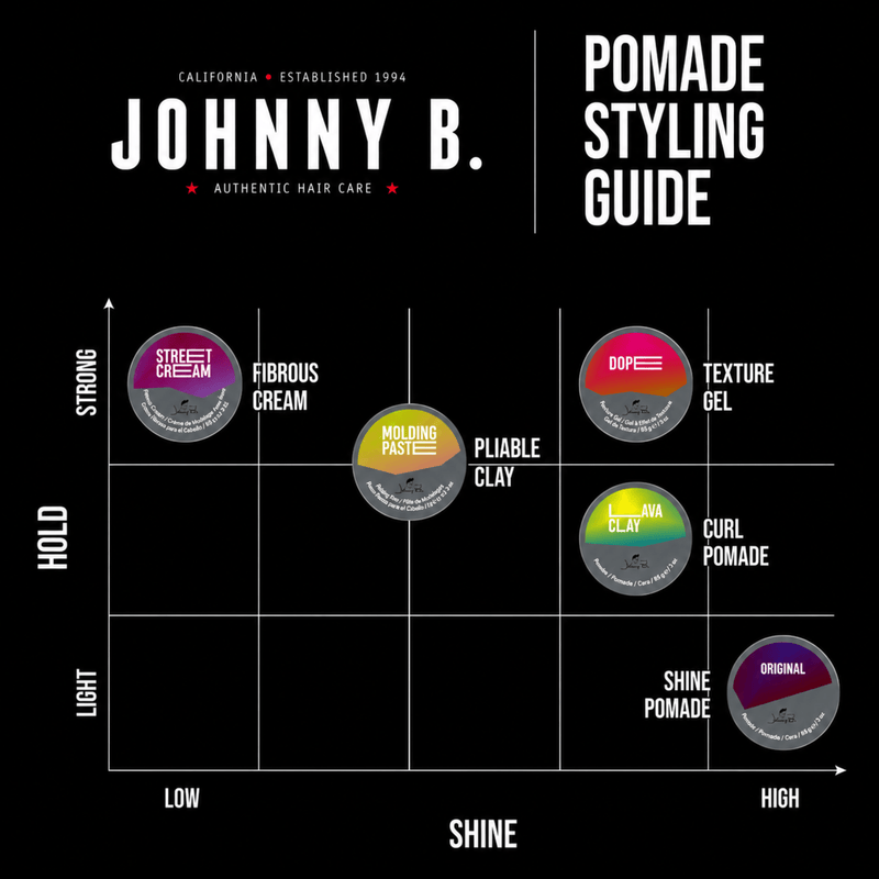 Johnny B Street Cream – styling guide showing hold and shine performance