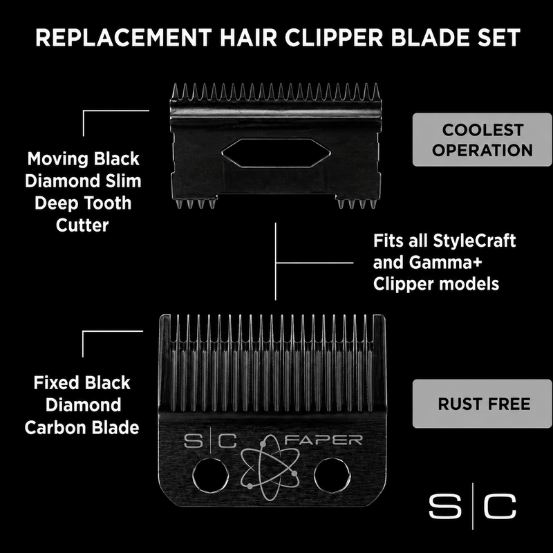 Replacement hair clipper blade set with labeled components on a black background